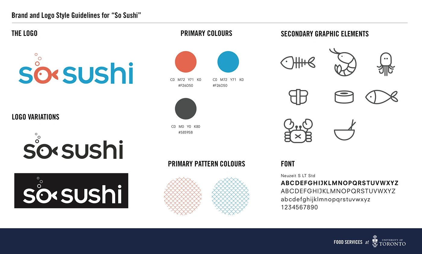 So Sushi brand guidelines